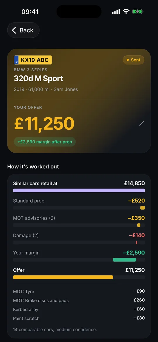 A part-ex offer, worked out: retail, prep, the car's own MOT work, damage and your margin